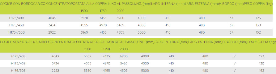 tabella misure rampa h175